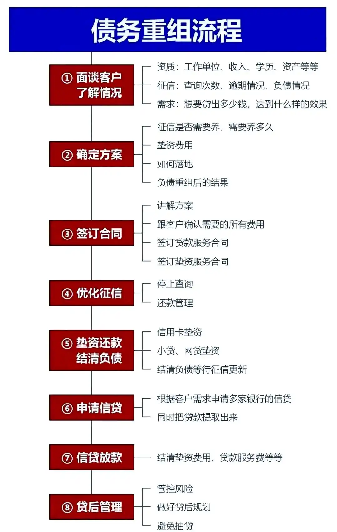 在双峰，中小企业也可以债务重组吗？